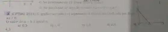 8x^(4) 8x^(4) c) Na produção de 10 litros, qual ó custo? d) Na produceào de zero litro existe cuata? Por que? 3. (CFTMG 2014) O gráfico ao lado (rarr) represent: a funcäs reel definida por f(x)= ax+b . O valor de a+bc igual a: a) 0,5 b) 1,0 c) 1,5 d) 2,0 e) 4,5