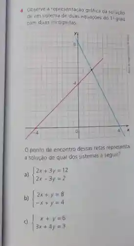 Observe a representaçâo gráfica da solução de um sistema de duas equaçōes do 1^(2)grau com duas incógnitas. O ponto de encontro dessas retas representa a soluçâo de qual dos sistemas a seguir? a)  2x+3y=12 2x-3y=2  b)  2x+y=8 -x+y=4  c)  x+y=6 3x+4y=3