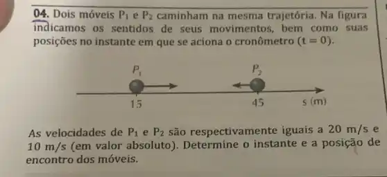 04. Dois móveis P_(1) e P_(2) caminham na mesma trajetória . Na figura
indicamos os sentidos de seus movimentos, bem como suas
posições no instante em que se aciona o cronômetro (t=0)
As velocidades de P_(1) e P_(2) são respectivamente iguais a 20m/s e
10m/s (em valor absoluto)Determine o instante e a posição de
encontro dos móveis.