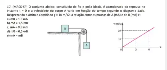 10) (MACK-SP) O conjunto abaixo, constituido de fio e polia ideais, é abandonado do repouso no
instante t=0 e a velocidade do corpo A varia em função do tempo segundo o diagrama dado.
Desprezando o atrito e admitindo g=10m/s2 a relação entre as massas de A(mA) e de B(mB) é:
a) mB=1,5mA
b) mA=1,5mB
C) mA=0,5mB
d) mB=0,5mB
e mA=mB