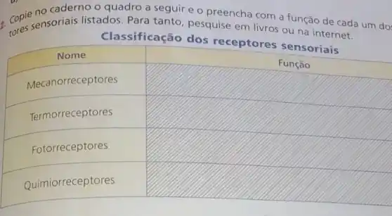 2. Copie no caderno o quadro a seguir e o preencha com a função de cada um dos tores sensoriais listados. Para tanto, pesquise em livros ou na internet.
Classificação dos receptores sensoriais

 Nome & Função 
 Mecanorreceptores & 
 Termorreceptores & 
 Fotorreceptores & 
 Quimiorreceptores &