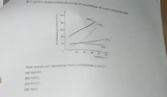 3) O grafico abaixo indica as curvas
de solublidade de
quatro diferentes sais
Qual destes sais apresenta maior solubilidade a 40^circ C
(a) NaClO_(3)
(b) KNO_(3)
(c) NH_(4)Cl
(d) NaCl