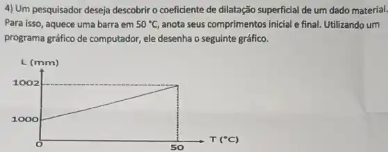 4) Um pesquisador deseja descobrir o coeficiente de dilatação superficial de um dado material.
Para isso, aquece uma barra em 50^circ C anota seus comprimentos inicial e final. Utilizando um
programa gráfico de computador, ele desenha o seguinte gráfico.