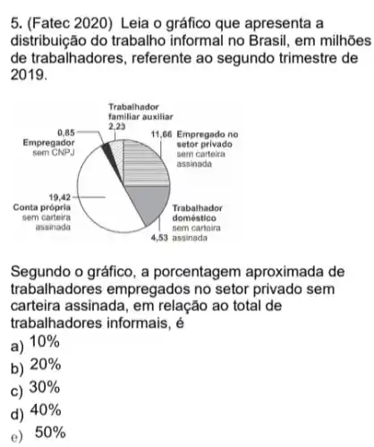 5. (Fatec 2020) Leia o gráfico que apresenta a distribuição do trabalho informal no Brasil, em milhões de trabalhadores, referente ao segundo trimestre de 2019.
Segundo o gráfico, a porcentagem aproximada de trabalhadores empregados no setor privado sem carteira assinada, em relação ao total de trabalhadores informais, é
a) 10 % 
b) 20 % 
c) 30 %