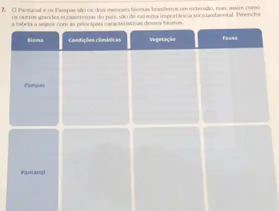 7. O Pantanal e os Pampas são os dois menores biomas brasileiros em mas, assim como
os outros grandes ecossistemas do país, são de extrema importância socioambiental. Preencha
a tabela a seguir com as principais caracteristicas desses biomas.
Bioma	Condiçōes climáticas	Vegetação	Fauna
Pampas
square  square  square 
Pantanal
square  square