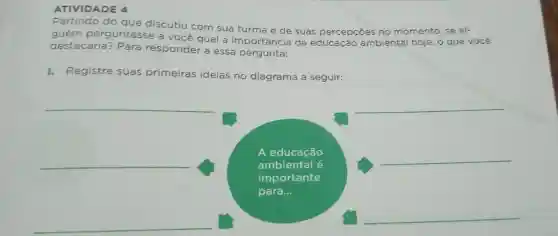 ATIVIDADE 4
Partindo do que discutiu com sua turma e de suas percepções no momento, se al-
guém perguntasse a você qual a importância da ambiental hoje, o que você
destacaria? Para responder a essa pergunta:
I. Registre suas primeiras ideias no
diagrama a seguir:
__
__
__
A educação
ambiental é
importante
para...
__
__
__