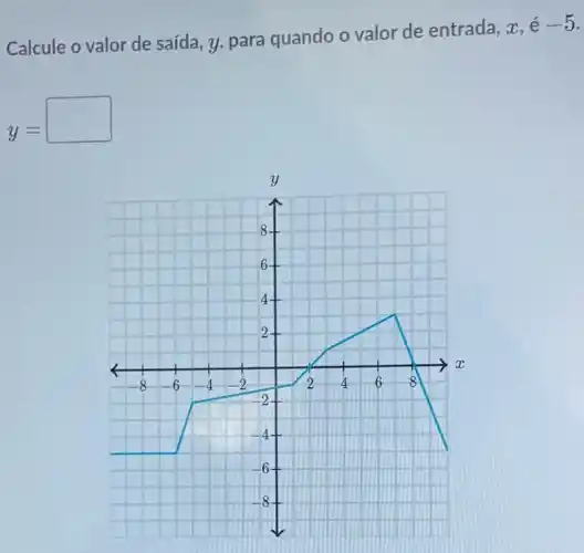 Calcule o valor de saída, y, para quando o valor de entrada, x, é
-5
y=