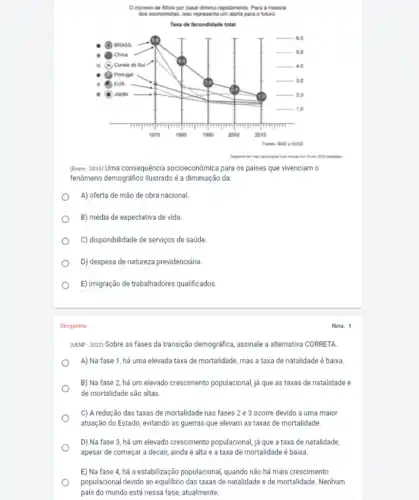 (Enem-2016) Uma consequência socioeconômica para os países que vivenciam o
fenômeno demográfico ilustradoé a diminuição da:
o
A) oferta de mão de obra nacional
B) média de expectativa de vida
C) disponibilidade de serviços de saúde
D) despesa de natureza previdenciária
E) imigração de trabalhadores qualificados.
Obrigatória
Nota: 1
(UENP - 2022) Sobre as fases da transição demográfica assinale a alternativa CORRETA
A) Na fase 1 há uma elevada taxa de mortalidade, mas a taxa de natalidade é baixa
B) Na fase 2 há um elevado crescimento populacional, já que as taxas de natalidade e
de mortalidade são altas
C) A redução das taxas de mortalidade nas fases 2 e 3 ocorre devido a uma maior
atuação do Estado, evitando as guerras que elevam as taxas de mortalidade.
D) Na fase 3 há um elevado crescimento populacional, já que a taxa de natalidade,
apesar de começar a decair, ainda é alta e a taxa de mortalidade é baixa.
E) Na fase 4 há a estabilização populacional quando não há mais crescimento
populacional devido ao equilibrio das taxas de natalidade e de mortalidade. Nenhum
pais do mundo está nessa fase, atualmente