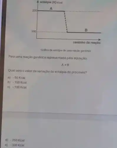 Gráfico de entalpia de uma reação genérica
Para uma reação genérica representada pela equação:
Aarrow B
Qual será o valorda variação de entalpia do processo?
a) -50Kcal
b) -150Kcal
C) -100Kcal
d) -250Kcal
e) -300Kcal