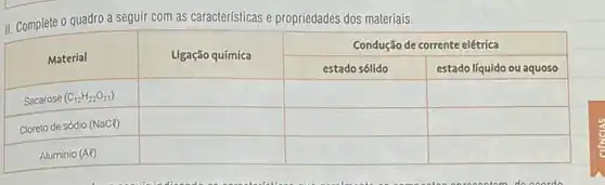 II. Complete o quadro a seguir com as características e propriedades dos materiais.

 Material & Ligação química & multicolumn(2)(|c|)( Condução de corrente elétrica ) 
cline ( 2 - 4 ) & & estado sólido & estado líquido ou aquoso 
 Sacarose (mathrm(C)_(12) mathrm(H)_(22) mathrm(O)_(11)) & & & 
 Cloreto de sódio (NaC&) & & & 
 Aluminio (A&) & & &