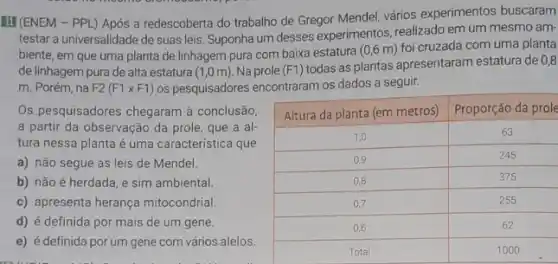 III (ENEM - PPL) Após a redascoberta do trabalho de Gregor Mendel, vários experimentos buscara testar a universalidade de suas leis. Suponha um desses experimentos, realizado em um mesmo an biente, em que uma planta de linhagem pura com baixa estatura (0,6 mathrm(~m)) foi cruzada com uma plan de linhagem pura de alta estatura (1,0 mathrm(~m)) . Na pole (F1) todas as plantas apresentaram estatura de 0 m. Porém, na F2 (F1 x F1) os pesquisadores encontraram os dados a seguir.
Os pesquisadores chegaram à conclusão, a partir da observação da prole, que a altura nessa planta é uma característica que
a) não segue as leis de Mendel.
b) não é herdada, e sim ambiental.
c) apresenta herança mitochondrial.
d) é definida por mais de um gene.
e) é definida por um gene com vários alelos.

 Altura da planta (em metros) & Proporção da pro 
 1,0 & 63 
 0,9 & 245 
 0,8 & 375 
 0,7 & 255 
 0,6 & 62 
 Total & 1000