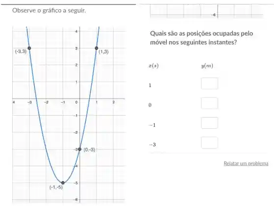 Observe o gráfico a seguir.
Quais são as posiçōes ocupadas pelo
móvel nos seguintes instantes?
x(s)
y(m)
1
square 
0
square 
-1
square 
square 
Relatar um problema