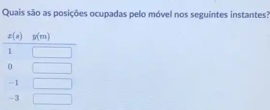 Quais são as posições ocupadas pelo móvel nos seguintes instantes

 x(s) & y(m) 
 1 & 
0 & 
-1 & 
-3 &