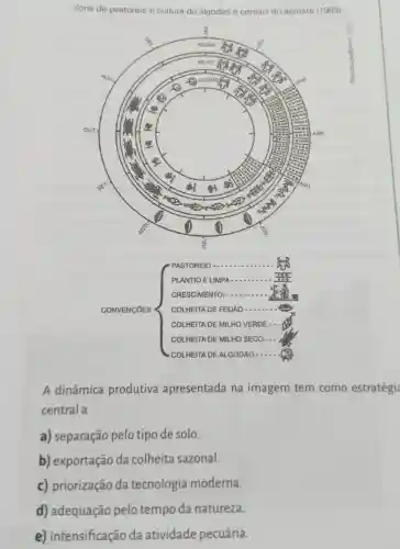 Zona de pastoreio e cultura do algodâo e cereais do agreste (1963)
A dinâmica produtiva apresentada na imagem tem como estratégi
central a
a) separação pelo tipo de solo.
b) exportação da colheita sazonal.
c) priorização da tecnologia moderna.
d) adequação pelo tempo da natureza.
e)intensificação da atividade pecuária.