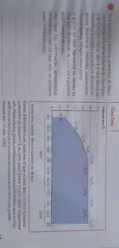 1 Para controlar a politica monetária do Brasil
país utiliza o Sistema Especial de Liquidação
e de Custódia (Selic). Selicé a taxa básica da
economia brasileira aplicada em diversos as-
pectos financeiros incluindo empréstimos,
investimentos, inflação, entre outros.
gráfico ao lado representa os valores da
taxa Selic no período de 2022 até o primeiro
quadrimestre de 2023.
Com base nas informações apresentadas,
determine o valor da taxa Selic no primeiro
quadrimestre de 2023.
Fonte dos dados: Banco Central do Brasil
__
Fonte: Elaborado com base em O que éTaxa Selic? Como funciona
a reunião do Copom?E eu com isso?Extra, 21 jun. 2023 Disponivel
em: https://extra.globo .com/economia/noticia/2023/06lo -que-e-taxa-
selic-como-funciona-a-reunia o-do-copom-e-eu-com-isso ghtml.
Acesso em: 12 dez. 2023.