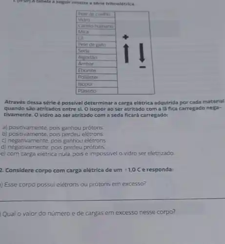 1.(1PSP)A tabela a segult mostra a série triboelétrica.
Através dessa sérieé possivel determinar a carga elétrica adquirida por cada material
quando são atritados entre si. O isopor ao ser atritado com a lã fica carregado nega-
tivamente. O vidro ao ser atritado com a seda ficará carregado:
a) positivamente, pois ganhou prótons.
b) positivamente, pois perdeu elétrons.
c) negativamente, pois ganhou elétrons.
d) negativamente, pois perdeu prótons.
e) com carga elétrica nula, pois é impossivel o vidro ser eletrizado.
2. Considere corpo com carga elétrica de um +1,0C e responda:
) Esse corpo possui elétrons ou prótons em excesso?
Qual o valor do número e de cargas em excesso nesse corpo?