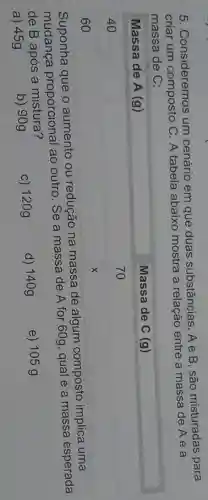 5. Consideremos um cenário em que duas substâncias, A e B são misturadas para
criar um composto C. A tabela abaixo mostra a relação entre a massa de Aea
massa de C:
Massa de A (g)
Massa de C(g)
40	square 
square 
square 
60	square 
Suponha que o aumento ou redução na massa de algum composto implica uma
mudanca proporcional ao outro. Se a massa de A for 60g, qual é a massa esperada
de B após a mistura?
a) 45g
b) 90g
c) 120g
d) 140g
e) 105g