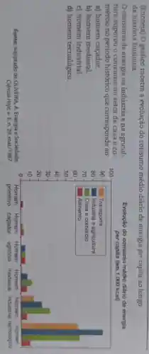 (Encceja) O gráfico mostra a evolução do consumo médio diário de energia per capita ao longo
da história humana.
Oconsumo de energia na indústria e na agricul-
tura superou o consumo no setor de casa e co-
mércio no periodo histórico que corresponde ao:
Evolução do consumo médio diário de energia
per capita (em 1.000 kcal)
a) homem caçador.
b) homem medieval.
c) homem industrial.
d) homem tecnológico.
Fonte: Adaptado de OLIVEIRA, A. Energia e Sociedade,
Ciência Hoje, v. 5 n. 29, mar./1987.