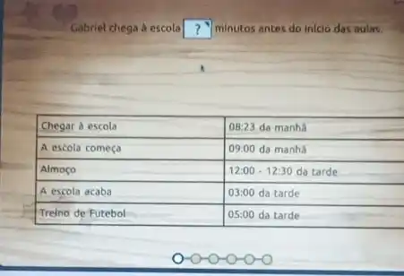 Gabriel chega Delta escola? minutos antes do inicio das aulas.

 Chegar a escola & 08: 23 da manhă 
 A escola começa & 09: 00 da manhă 
 Almoço & 12: 00 cdot 12: 30 da tarde 
 A escola acaba & 03: 00 da tarde 
 Treino de Futebol & 05: 00 da tarde