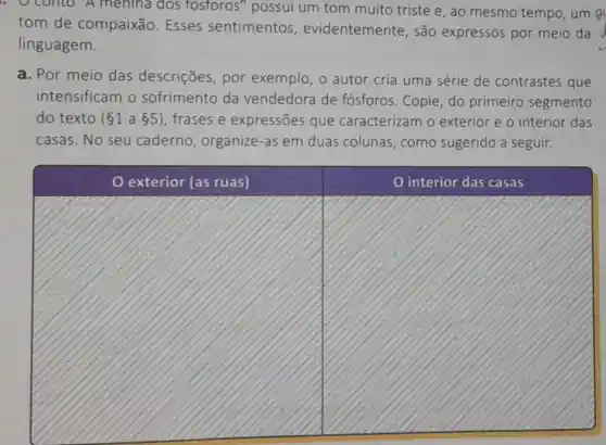 . Oconto A menina dos fostoros" possui um tom muito triste e, ao mesmo tempo, um @
tom de compaixão. Esses sentimentos , evidentemente, são expressos por meio da
linguagem.
a. Por meio das descrições, por exemplo, o autor cria uma série de contrastes que
intensificam o sofrimento da vendedora de fósforos. Copie, do primeiro segmento
do texto ( 1a 5) frases e expressões que caracterizam o exterior e o interior das
casas. No seu caderno, organize -as em duas colunas , como sugerido a seguir.
exterior (as ruas)	O interior das casas
square  square