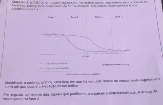 Questão 8. (UERJ 2012 - Exame discursivo). No gráfico abaixo se o processo de
subdesenvolvidos.
transição demográfica, vivenciado de forma diferente, nos paises desenvolvidos e nos
Grafico da transição demografica
Identifique, a partir do gráfico, uma fase em que há reduzido indice de crescimento vegetativo e
outra em que ocorre a elevação desse indice.
Em apresente dois fatores que justificam, em paises subdesenvolvidos, a queda da
mortalidade na fase 2.