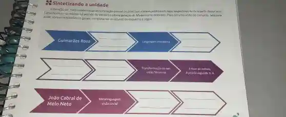 Sintetizando unidade
A Geração de 1945 recebeu essa denominação porque os principais autores publicaram seus respectivos livros a partir desse ano.
Convencionou-se chamar tal período de terceira e última geração do Modernismo brasileiro. Para ter uma visão de conjunto relacione
autor, obra e caracteristicas gerais completando as lacunas do esquema a seguir.