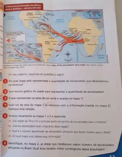 Tráfico de escravizados da Africa
tos
me
liza
ren
rep
Elaborado com base em:EUTS, David; RCHARDSON, David. Atlas of the transatlantic Haven; London:
Yale University Press, 2015.
Em seu caderno, responda às questões a seguir.
Em qual mapa está representada a quantidade de escravizados que desembarcou
na América?
Que recurso gráfico foi usado para representar a quantidade de escravizados?
que representam as setas de cor verde e laranja no mapa 1?
Qual cor de seta do mapa 1 se relaciona com a informação trazida no mapa 2?
Explique essa relação.
Analise novamente os mapas 1 e 2 e responda:
a) Que região da Africa foi o principal ponto de partida de escravizados para a América?
b) Quantos escravizados eram originários dessa região?
c) Qualé o número aproximado de escravizados africanos que foram trazidos para o Brasil?
d) Em qual mapa você obteve essa informação?
Identifique, no mapa 2 , as áreas que receberam maior número de escravizados
africanos no Brasil. Qual área recebeu maior contingente dessa população?