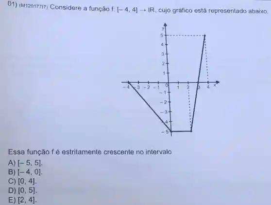 01) (M12017717) Considere a função f:[-4,4]arrow IR cujo gráfico está representado abaixo.
Essa função fé estritamente crescente no intervalo
A) [-5,5]
B) [-4,0]
C) [0,4]
D) [0,5]
E) [2,4]