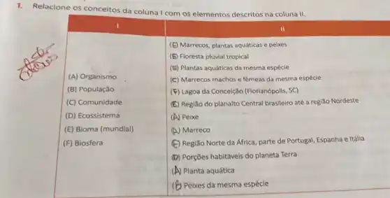 1. Relacione os conceitos da coluna I com os elementos descritos na coluna II.
(A) Organismo
(B) População
(C) Comunidade
(D) Ecossistema
(E) Bioma (mundial)
(F) Biosfera
(E) Marrecos, plantas aquáticas e peixes
(E) Floresta pluvial tropical
(E) Plantas aquáticas da mesma espécie
(C) Marrecos machos e fêmeas da mesma espécie
(F) Lagoa da Conceição (Florianópolis, SC)
(E) Região do planalto Central brasileiro até a região Nordeste
(A) Peixe
(A) Marreco
(F) Região Norte da África, parte de Portugal, Espanha e Itália
(D) Porções habitáveis do planeta Terra
(A) Planta aquática
(B) Peixes da mesma espécie