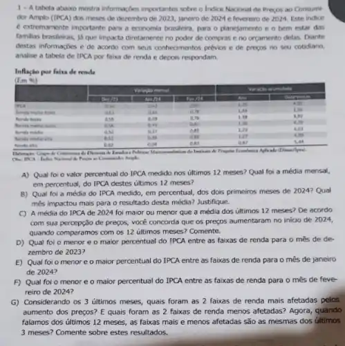 1 - A tabela abaixo mostra informaçōes importantes sobre o Indice Nacional de Preços ao Consumidor Amplo (IPCA) dos meses de dezembro de 2023, janeiro de 2024 e fevereiro de 2024. Este indice é extremamente importante para a economia brasileira, para o planejamento e o bem estar das familias brasileiras, já que impacta diretamente no poder de compras e no orçamento delas. Diante destas informaçōes e de acordo com seus conhecimentos prévios e de preços no seu cotidiano, analise a tabela de IPCA por faixa de renda e depois respondam.
Infaçlo por faixa de renda

 & multicolumn(2)(|c|)( Verbabo nenual ) & multicolumn(2)(|c|)( Veracho etimilads ) 
 & operatorname(Dex) / 21 & operatorname(Im) / 21 & operatorname(Im) / 21 & operatorname(Ran) & 
 & 0.5 & 0.42 & 0.63 & 1.25 & 4.50 
 & 0.61 & 0.66 & 0.78 & 1.44 & 1.56 
 & 0.55 & 0.59 & 0.79 & 1.38 & 3.97 
 & 0.56 & 0.48 & 0.81 & 1.20 & 4.23 
 & 0.52 & 0.37 & 0.85 & 1.23 & 4.63 
 & 0.51 & 0.38 & 0.88 & 1.27 & 4.90 
 & 0.62 & 0.04 & 0.83 & 0.87 & 5.44 


A) Qual foi o valor percentual do IPCA medido nos últimos 12 meses? Qual foi a média mensal, em percentual, do IPCA destes últimos 12 meses?
B) Qual foi a média do IPCA medido, em percentual, dos dois primeiros meses de 2024? Qual mês impactou mais para o resultado desta média? Justifique.
C) A média do IPCA de 2024 foi maior ou menor que a média dos últimos 12 meses? De acordo com sua percepção de preços, você concorda que os preços aumentaram no inicio de 2024, quando comparamos com os 12 últimos meses? Comente.
D) Qual foi o menor e o maior percentual do IPCA entre as faixas de renda para o mês de dezembro de 2023?
E) Qual foi o menor e o maior percentual do IPCA entre as faixas de renda para o mês de janeiro de 2024?
F) Qual foi o menor e o maior percentual do IPCA entre as faixas de renda para o mês de fevereiro de 2024?
G) Considerando os 3 últimos meses, quais foram as 2 faixas de renda mais afetadas pelos aumento dos preços? E quais foram as 2 faixas de renda menos afetadas? Agora, quando falamos dos últimos 12 meses, as faixas mais e menos afetadas são as mesmas dos últimos 3 meses? Comente sobre estes resultados.