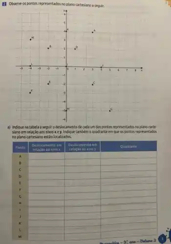 2 Observe os pontos representados no plano cartesiano a seguir.
a) Indique na tabela a seguir o deslocamento de cada um dos pontos representados no plano carte-
eixos xe y. Indique tambémo quadrante em que os pontos representados
no plano cartesiano estão localizados.
Ponto
relação ao eixo x relação ao eixo y
Quadrante Deslocamento em Deslocamento em
A square  square  square 
B square  square  square 
C square  square  square 
D square  square  square 
E square  square  square 
F square  square 
square 
G square  square 
square 
H square  square 
square 
I square  square 
square 
square  square 
square 
k square  square 
square 
square