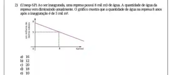 2) (Unesp-SP) Ao ser inaugurada, uma represa possui 8 mil m3 de água. A quantidade de água da
represa vem diminuindo anualmente. O gráfico mostra que a quantidade de água na represa 8 anos
apos a inauguração é de 5milm^3.
a) 16
b) 12
C) 20
d) 18
e) 10