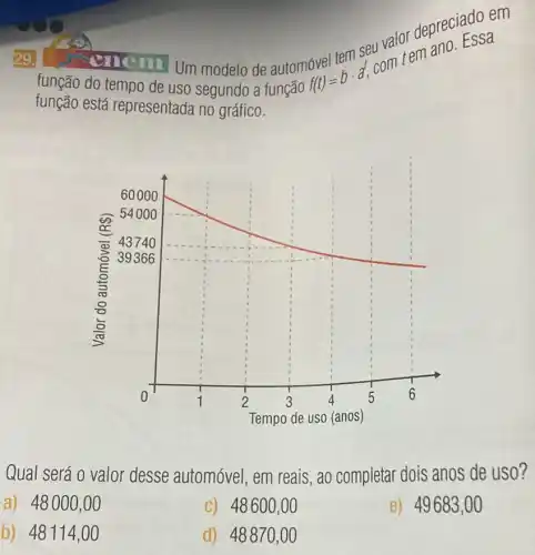 29. enem
Um modelo de automóvel tem setural?depreciado em
função do tempo de uso segundo a
função está representada no gráfico.
Qual será o valor desse automóvel em reais, ao completar dois anos de uso?
a) 48000 , 00
C) 48600,00
e) 49683,00
b) 48114,00
d) 48870,00