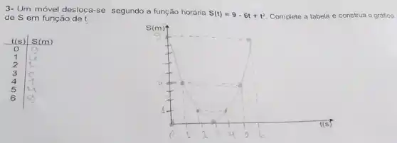 3- Um móvel desloca-se segundo a função horária S(t)=9-6 t+t^2 . Complete a tabela e construa o gráfico de mathrm(S) em função de mathrm(t) .