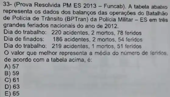 33- (Prova Resolvida PM ES 2013 -Funcab). A tabela abaixo
representa os dados dos balanços das operações do Batalhão
de Polícia de Trânsito (BPTran ) da Polícia Militar - ES em três
grandes feriados nacionais do ano de 2012.
Dia do trabalho:220 acidentes, 2 mortos, 78 feridos
Dia de finados:186 acidentes, 2 mortos, 54 feridos
Dia do trabalho:219 acidentes, 1 mortos, 51 feridos
valor que melhor representa a média do número de feridos,
de acordo com a tabela acima, é:
A) 57
B) 59
C) 61
D) 63
E) 65