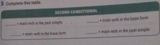 5 Complete this table.
SECOND CONDITIONAL
+ main verb in the past simple + main verb in the base form
+ main verb in the base form + main verb in the past simple