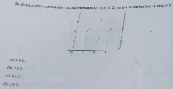 5. Quais pontos representam as coordenadas
(2,1) e (3,2) no plano cartesiano a seguir?
(A) Ae D.
(B) BeC.
(C) Ae C.
(D) Be D.