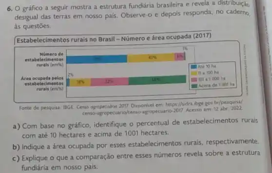 6. O gráfico a seguir mostra a estrutura fundiária brasileira e revela a distribuição desigual das terras em nosso país. Observe-o e depois responda, no caderno, às questões.
Estabelecimentos rurais no Brasil - Número e área ocupada (2017)

 multirow(2)(*){
Número de 
estabelecimentos 
rurais (em%)
 
 & 40 % & 8 % 
 
Área ocupada pelos 
estabelecimentos 
rurais (em%)
 & 32 % & 48 % & 
Até 10 ha 
11 a 100 ha 
101 a 1000 ha 
Acima de 1001 ha
 


Fonte de pesquisa: IBGE. Censo agropecuário 2017. Disponivel em: https://sidra.ibge.gov.br/pesquisa/ censo-agropecuario/censo-agropecuario-2017. Acesso em: 12 abr. 2022.
a) Com base no gráfico, identifique o percentual de estabelecimentos rurais com até 10 hectares e acima de 1001 hectares.
b) Indique a área ocupada por esses estabelecimentos rurais, respectivamente.
c) Explique o que a comparação entre esses números revela sobre a estrutura fundiária em nosso país.