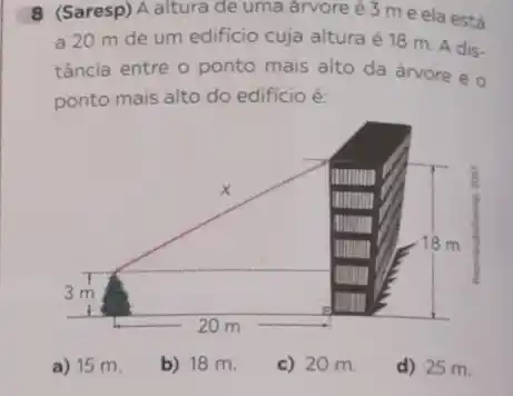 8 (Saresp) A altura de uma arvore é 3 me ela está
a 20 m de um edificio cuja altura é 18 m. A dis-
tância entre o ponto mais alto da árvore eo
ponto mais alto do edificio é:
a) 15 m.
b) 18 m.
c) 20 m.
d) 25 m.