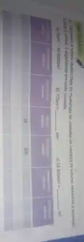 A1. Uilizando a tabela abaixo, faça as mudanças de unidades de medidas de volume, conforme o exemplo. A dics ell utlizar 3 algarismos em cada unidade.
a) 35 mathrm(~m)^2=35000 mathrm(dm)^3 
b) 725 mathrm(~m)^3= mathrm(dm)^3 
c) 55000 mathrm(dm)^3= m^2 

 & }(l)
hectametro 
cubica
 & 
decimetro 
cubice
 & 
Metro 
cubice
 & 
decimetro 
cubice
 & 
centimotro 
cubice
 & 
milimetro 
cubico
 
 & & 35 & 000 & & &