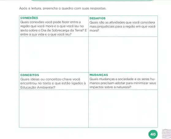 Após a leitura , preencha o quadro com suas respostas.
CONEXIEES	DESAFIOS
Quais conexōes VOCê pode fazer entre a	Quais são as atividades que você considera
região que você mora e o que você leu no mais prejudiciais para a região em que você
texto sobre o Dia de Sobrecarga da Terra?E mora?
entre a sua vida e o que você leu?
square  square 
CONCEITOS	MUDANGAS
Quais ideias ou conceitos-chave você	Quais mudanças a sociedade e os seres hu-
encontrou no texto e que estão ligados à manos precisam adotar para minimizar seus
Educação Ambiental?	impactos sobre a natureza?
square  square