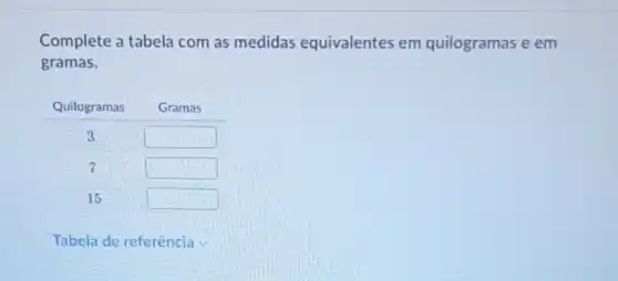 Complete a tabela com as medidas equivalentes em quilogramas e em gramas.

Quilogramas & Gramas 
 3 & 
7 & 
15 & 


Tabela de referência