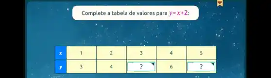 Complete a tabela de valores para y=x+2 :

 x & 1 & 2 & 3 & 4 & 5 
 y & 3 & 4 & ? & 6 & ?