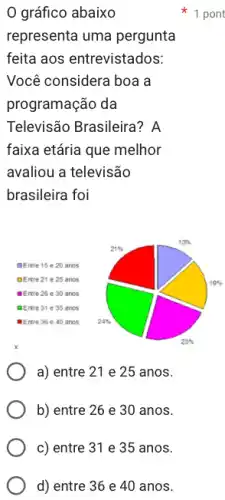 d) entre 36 e 40 anos.
0 gráfico abaixo
1 pont
representa uma pergunta
feita aos entrevistados:
Você considera boa a
programação da
Televisão Brasileira? A
faixa etária que melhor
avaliou a televisão
brasileira foi
a) entre 21 e 25 anos.
b) entre 26 e 30 anos.
c) entre 31 e 35 anos.