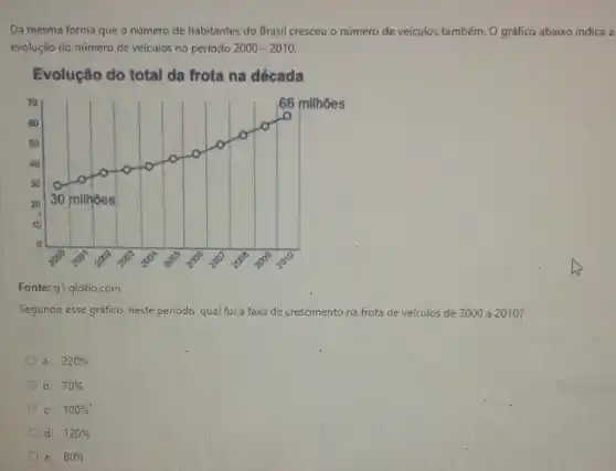 Da mesma forma que o número de habitantes do Brasil cresceu o número de veículos também O gráfico abaixo indica a
evolução do número de veículos no período 2000-2010.
Evolução do total da frota na década
Fonte: g1.globo.com
Segundo esse gráfico, neste período, qual foi a taxa de crescimento na frota de veículos de 2000 a 2010?
a. 220% 
b. 70% 
c. 100% ^ast 
d. 120% 
e. 80%