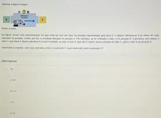 Observe a figura a seguir:
Fonte: o autor.
Na figura, temos uma representação em que entra-se com um valor na posição representada pela letra E, e depois adiciona-se 5 ao dobro do valor
colocado na posição, sendo por fim, o resultado liberado na posição S Por exemplo, se for colocado o valor 2 na posição E, 0 processo será dobrar o
valor 2, que dará 4: depois adicionar 5 a esse resultado, ou seja, 4 mais 5 que são 9. Assim para a entrada do valor 2, sairá o valor 9 na posição s.
Observado o exposto, caso seja colocada a letra x na posição E qual expressão sairá na posição S?
Alternativas
2x
x+10
2x+10
x+5
2x+5