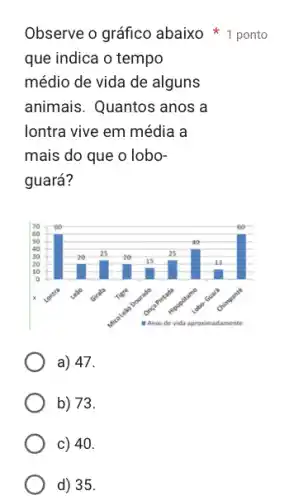 Observe o gráfico abaixo
1 ponto que indica o tempo médio de vida de alguns animais. Quantos anos a lontra vive em média a mais do que o loboguará?
a) 47.
b) 73.
c) 40.