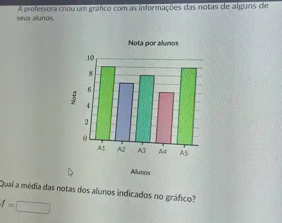 A professora criou um gráfico com as informações das notas de alguns de
seus alunos.
Nota por alunos
Alunos
Qual a média das notas dos alunos indicados no gráfico?
M=