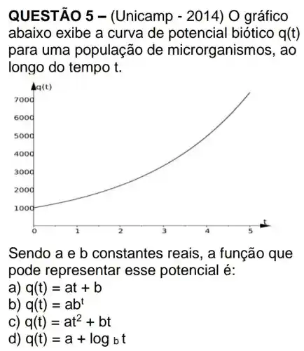 QUESTÃO 5-(Unicamp -2014) O gráfico
abaixo exibe a curva de potencial biótico q(t)
para uma população de microrganismos,ao
longo do tempo t.
Sendo a e b constantes reais, a função que
pode representar esse potencial é:
a) q(t)=at+b
b) q(t)=ab^t
C) q(t)=at^2+bt
d) q(t)=a+log_(b)t