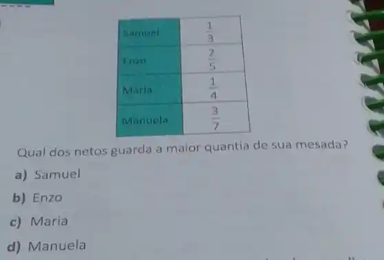 Samuel & (1)/(3) 
 Enzo & (2)/(5) 
 Maria & (1)/(4) 
 Manuela & (3)/(7) 


Qual dos netos guarda a maior quantia de sua mesada?
a) Samuel
b) Enzo
c) Maria
d) Manuela